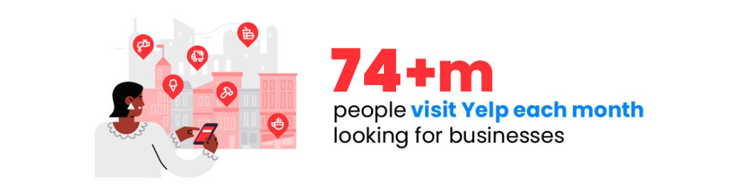 Infographic: 74+ million people visit Yelp each month looking for businesses