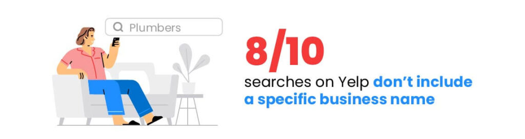 Infographic: 8 out of every 10 searches for businesses on Yelp don't include a specific business name