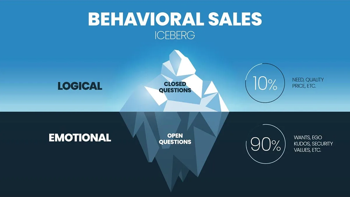 Iceberg Sales Model