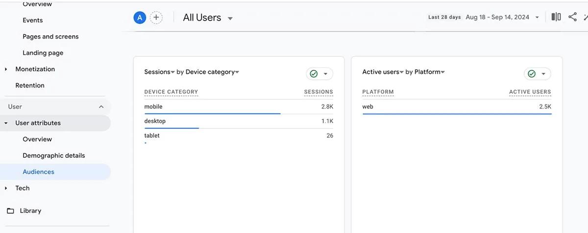 Screenshot of Google Analytics mobile user stats