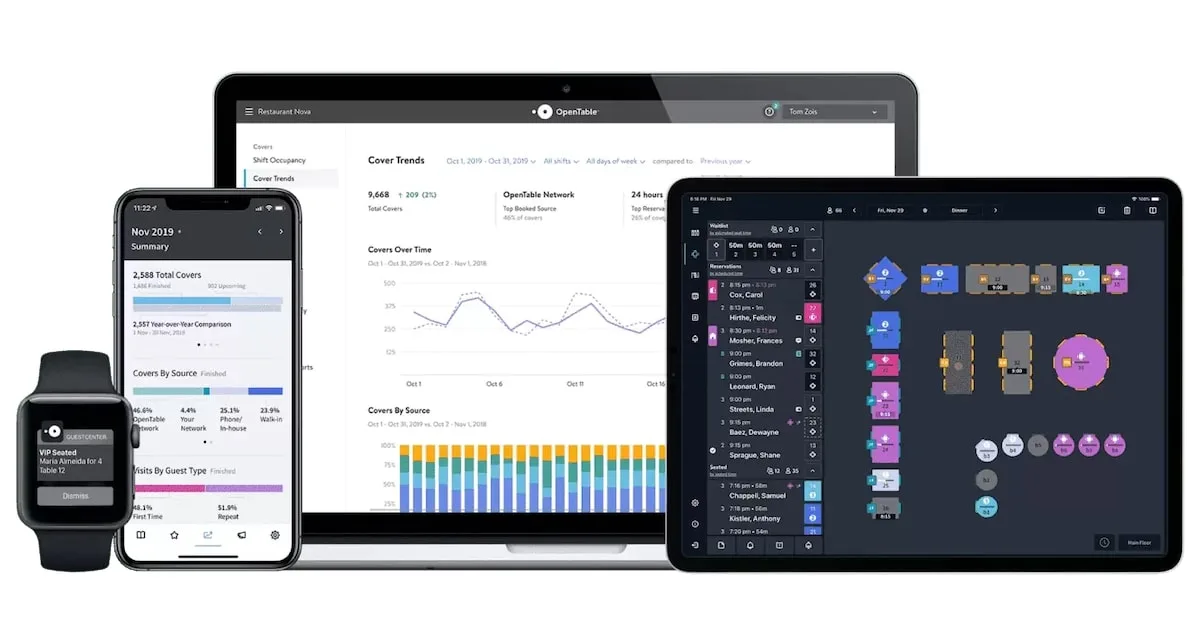 Online restaurant reservation system: OpenTable app in desktop, mobile, tablet, and watch views