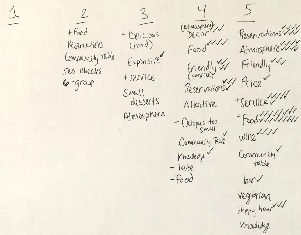 Yelp review analysis check sheet