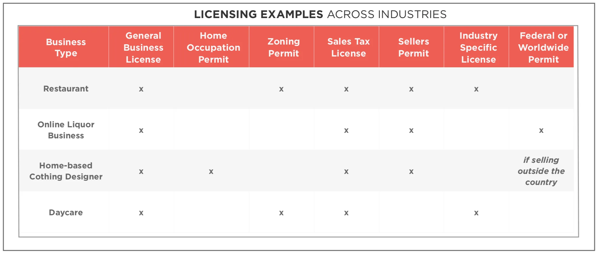 Business Licensing examples