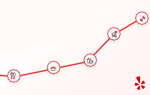 The Yelp Trend Tracker